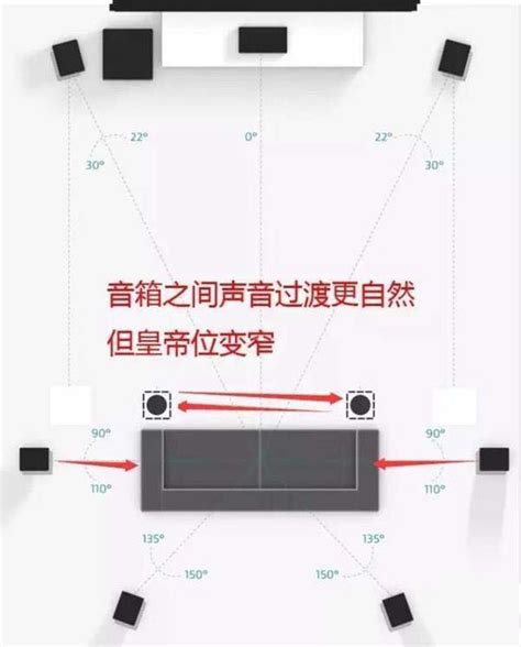 音響擺放位置|家庭影院「音响摆位」最全图解